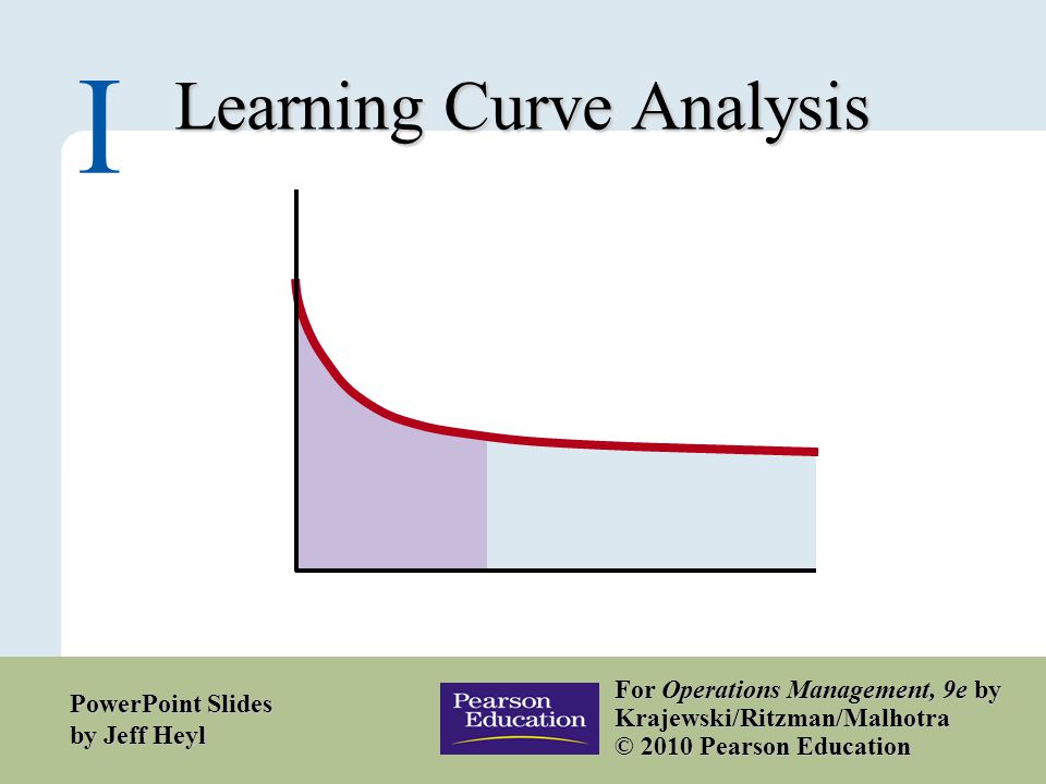 The Learning Curve Relationship (With Diagram)